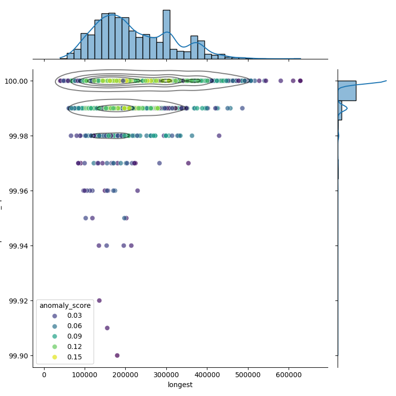 Streptococcus suis_filt_longest_Completeness_Specific.png